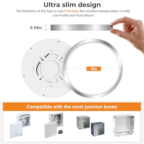 1Pack LED Flush Mount Ceiling Light Fixture