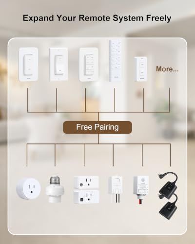 3 Way Wireless Light Switch and Receiver Kit