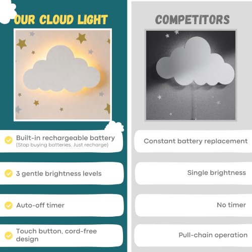 Cloud Night Light for Nursery Decor