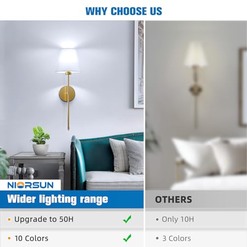 19.9 inch Battery Operated Wall Sconce Set of 2 (2 Count)