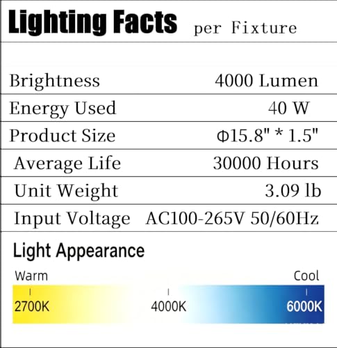 4Pack 16in LED Modern Ceiling Light White 3CCT 40W 4000LM IP54