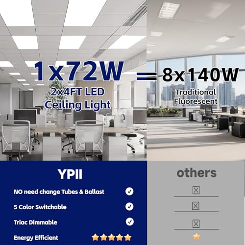 LED Flat Panel Light LED Drop Ceiling Light Fixture (40 Count)