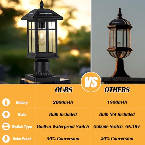 Solar Post Lights 2 Pack Outdoor Lamp Post Solar Light (2 Count)