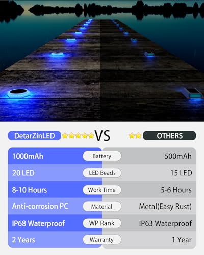 Blue Solar Driveway Light Outdoor IP68 Waterproof 6Pack Hexagon (6 Count)