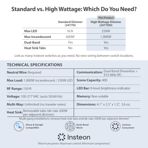 High Wattage Smart Dimmer