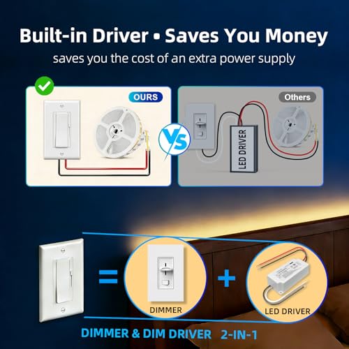 Dimmer Light Switch & 24V 60W Dimmable LED Driver 2 in 1