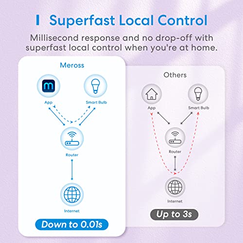 Smart Light Bulb 4 Pack (4 Count)