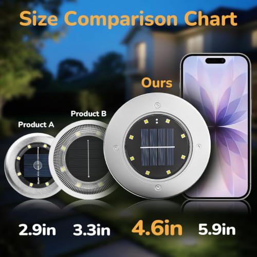 12 Pack 4.6 Inch Solar Ground Lights Outdoor (12 Count)