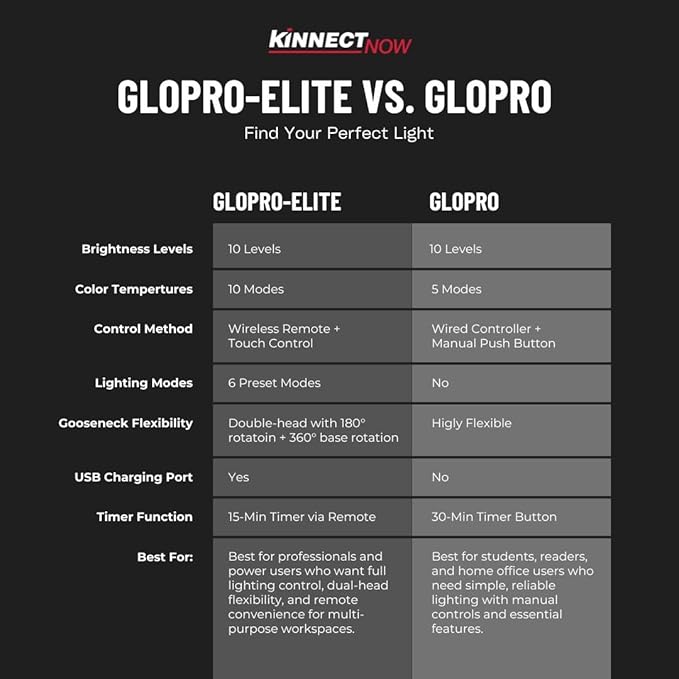GloPro-Elite Dimmable LED Desk Lamp with Adjustable Brightness, Color Temperature Control, and Eye-Caring Technology for Home Office and Study - Aura Lighting