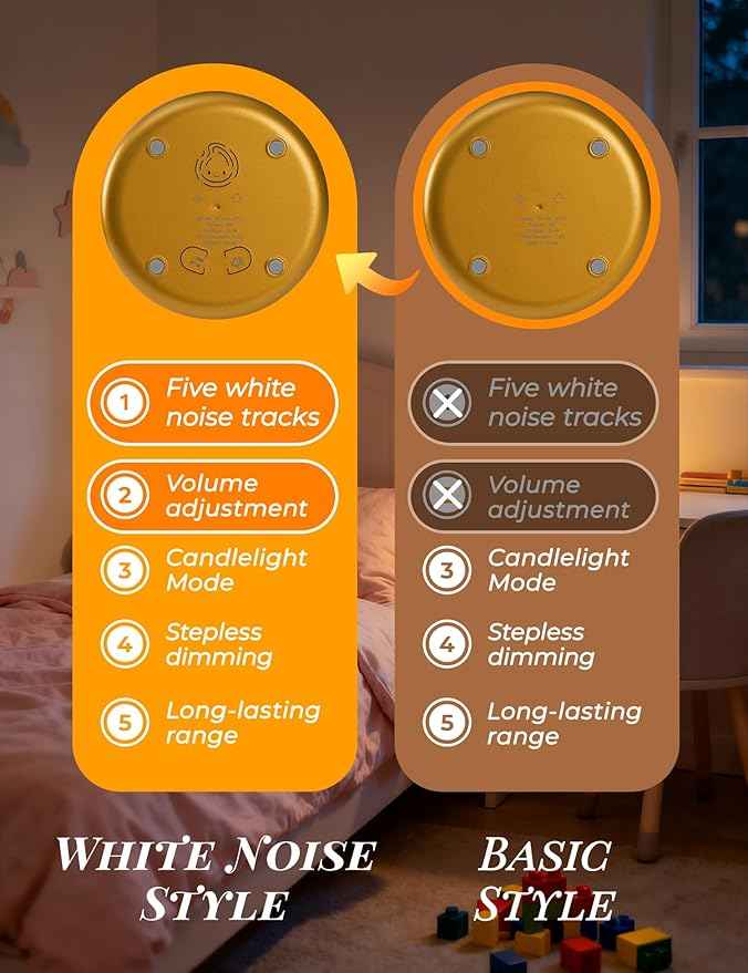Cute Smiley Night Light with White Noise, Vintage Flickering Flame Lamp, USB Rechargeable Dimmable Sleep Timer, Cozy Lamp Sleep Aid Sound Machine for Bedroom