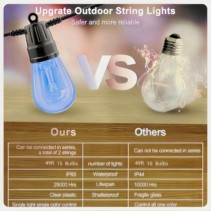 String Lights for Outside,49FT Outdoor String RGB Patio Lights with Waterproof 15 Bulbs,String Lights Patio with App & Remote, Color Changing String Light for Garden Yard Porch Party Decor