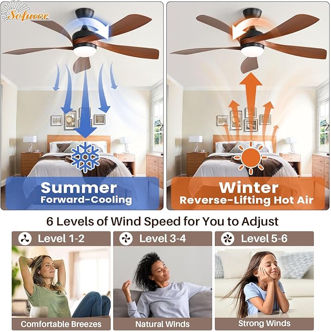 Sofucor 52" Smart Ceiling Fan, Indoor/Outdoor Ceiling Fans with Lights and Remote, Compatible with Alexa/Google/App, 3-Color Light 6-Speed Timing Reversible DC Motor for Bedroom Living Room Patio