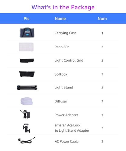Pano 60c 2 Light Kit Panel Lights (White)