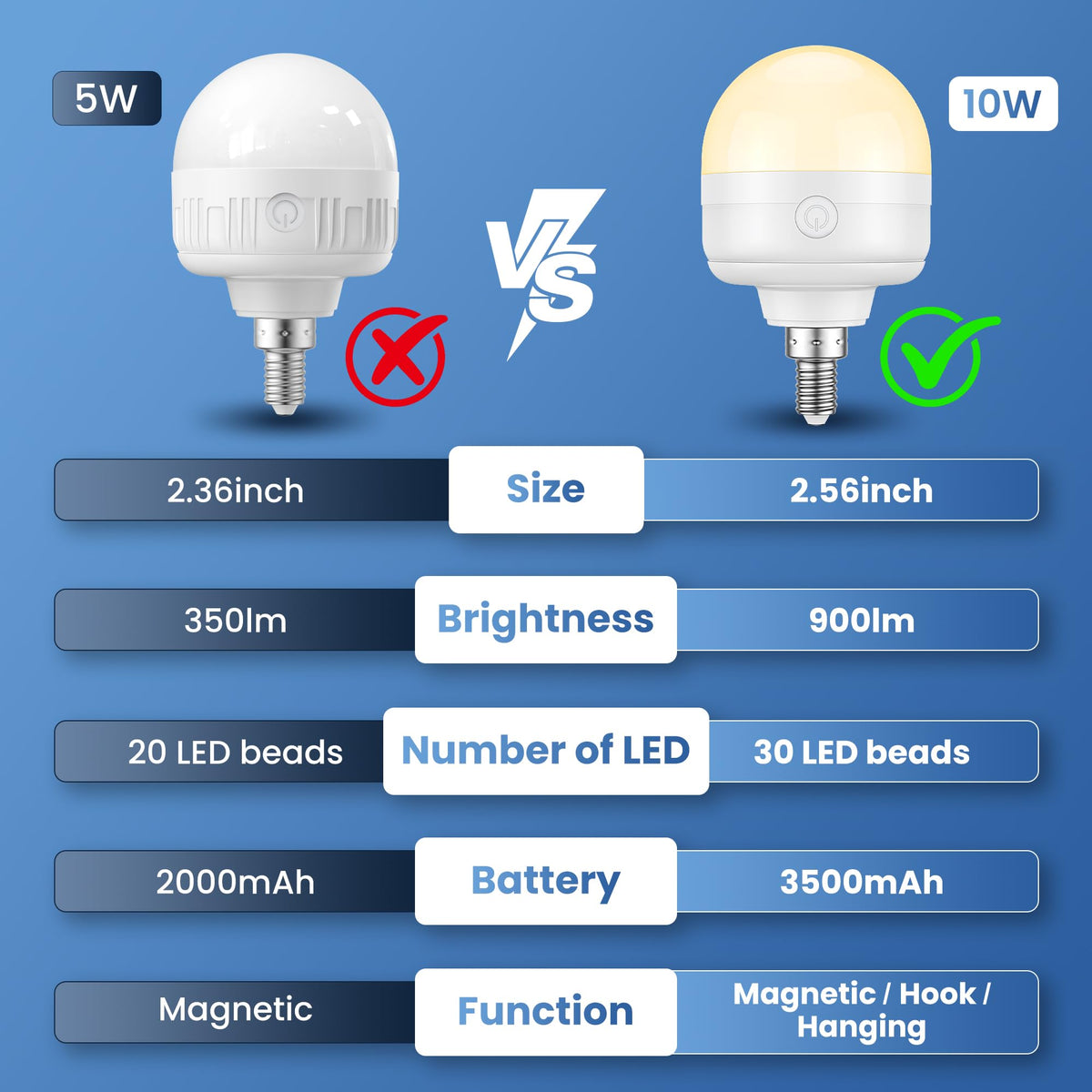 E12 Rechargeable Light Bulbs with Remote