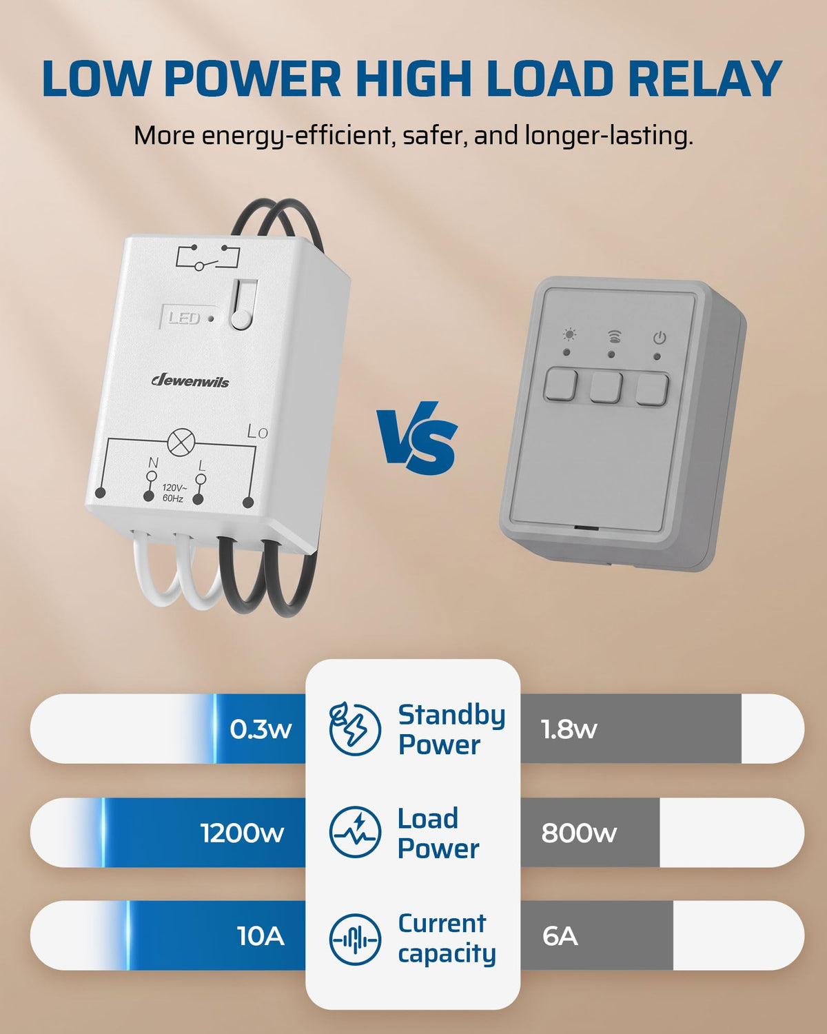Wireless Light Switch and Receiver Kit (1 Magnetic Transmitter+1 Receiver)