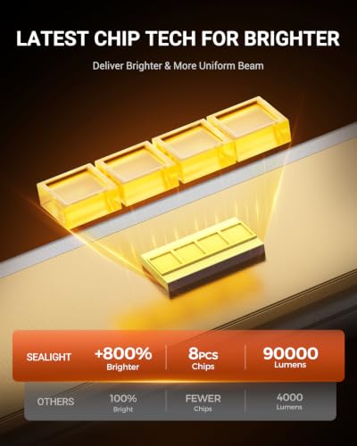 H1 H7 Bulbs 140000LM Brighter (Cool White / H1H7)