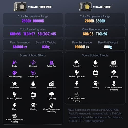 MOLUS X200 Bi (X200 Bi-Color COMBO)