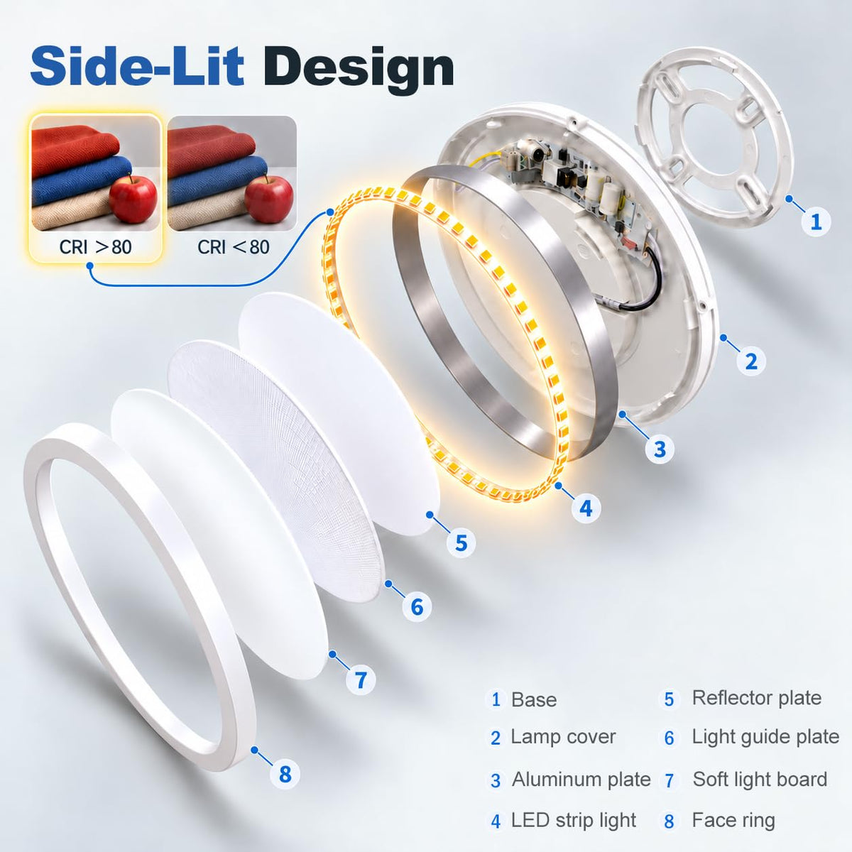 6 Pack 15.8in Hardwired Flush Mount LED Ceiling Light (White / 15.8 Inch)