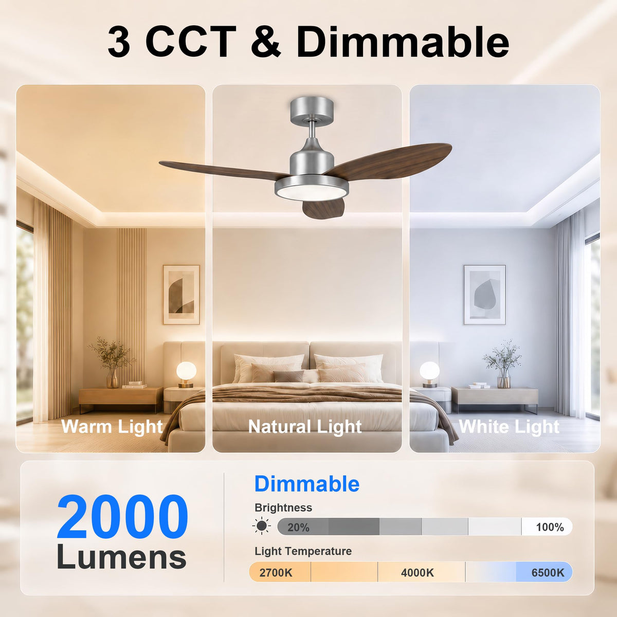 2 Pack 42" Ceiling Fan with Lights (Silvery & Walnut / 42 Inch)