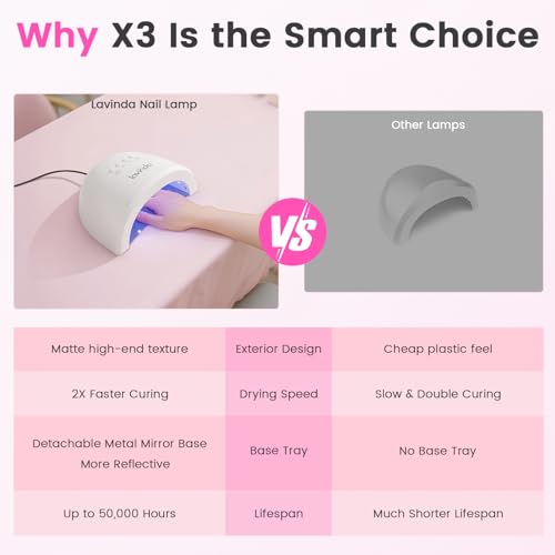 UV LED Nail Lamp for Gel Polish (White Arc)