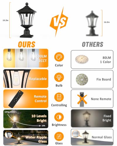 Solar Post Lights