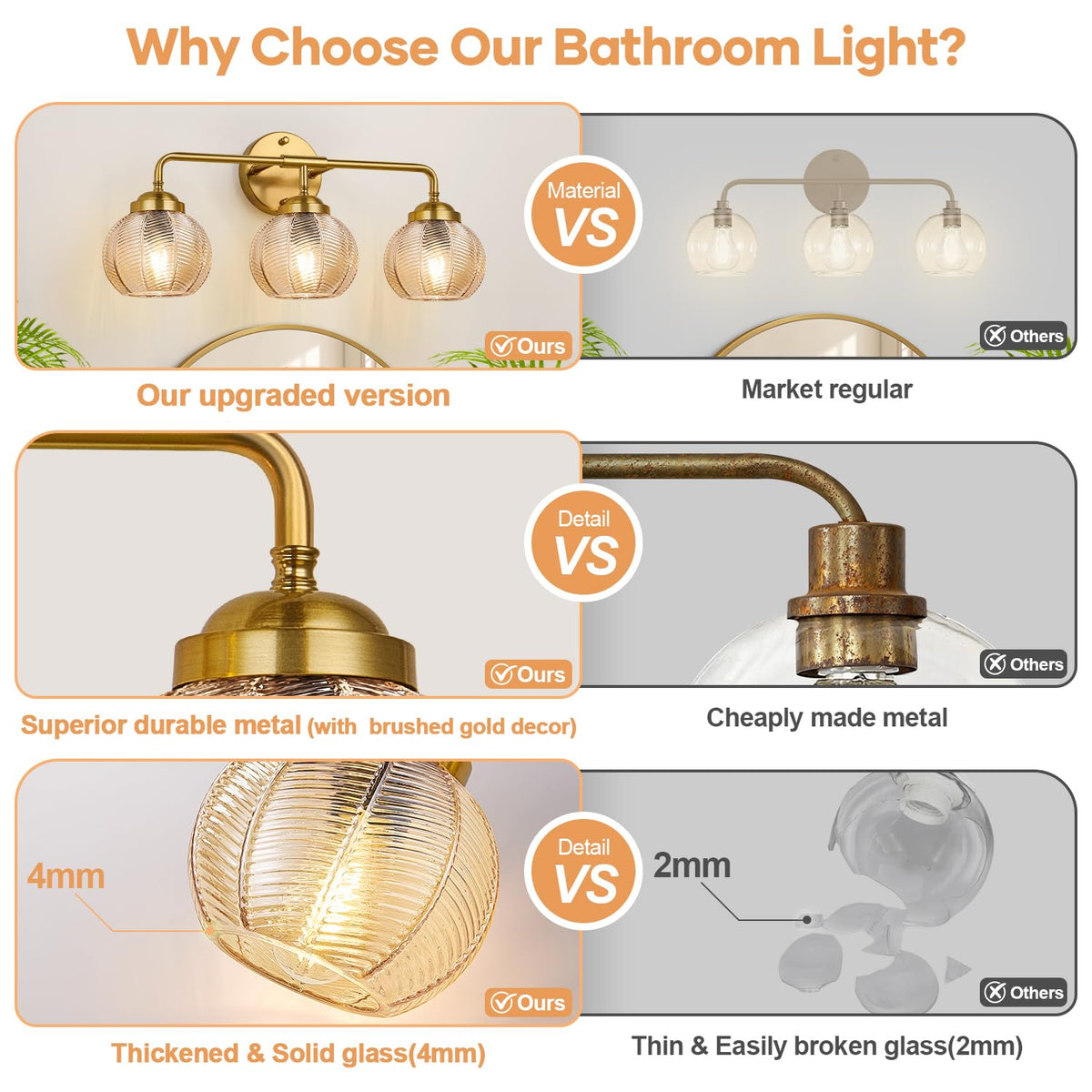 Bathroom Light Fixtures (Amber Glass-Brushed Gold / 3-Light)