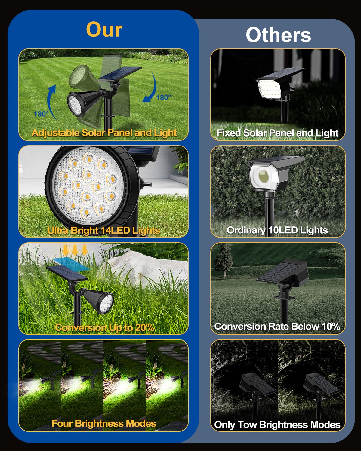 Solar Spot Lights Outdoor (Cool White / 8 pack)