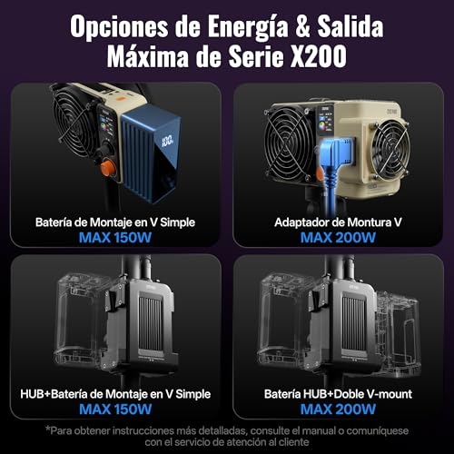 MOLUS X200 RGB Standard 200W Professional Portable COB Video Light (X200 RGB Standard)
