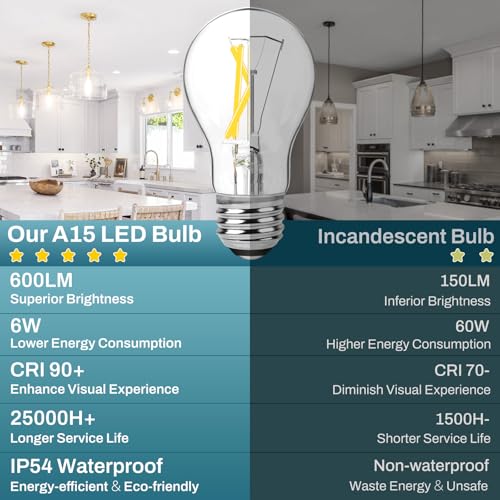 A15 LED Bulbs (5000k Daylight White / 6 Count (Pack of 1))