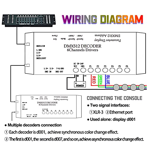 DC 5V 24V 6 Channel DMX512 Decoder LED Controller (6-Channel DMX512 Decoder)