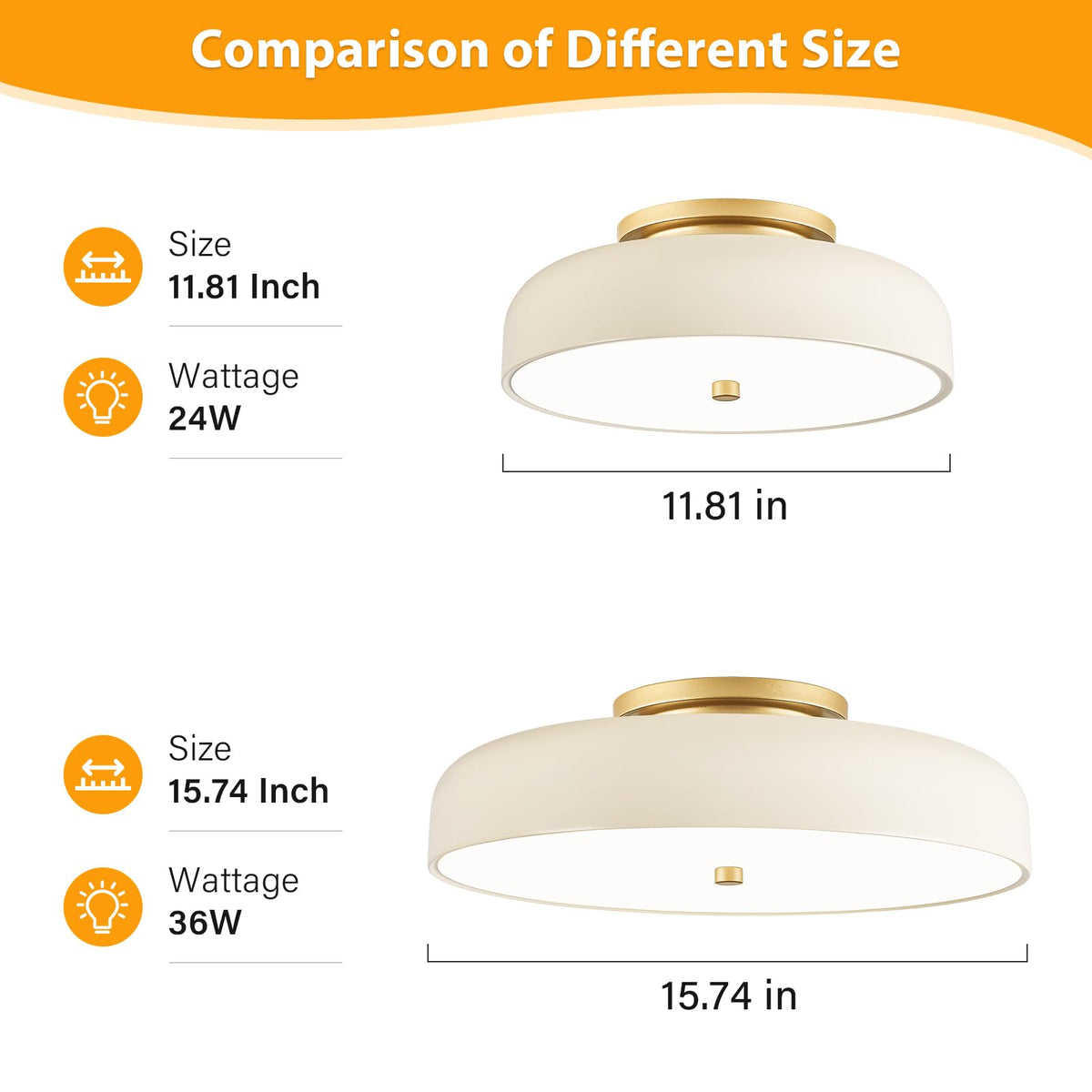 Dimmable LED Ceiling Light Fixture (Cream White / 11.81IN)