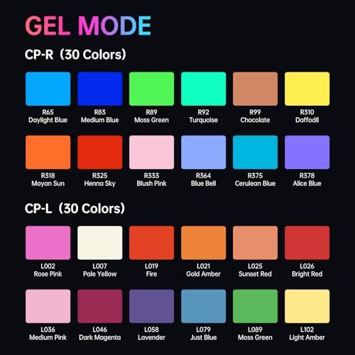 GVM RGB 300W Video Light Kit with Parabolic Softbox and Stand (300W RGB)