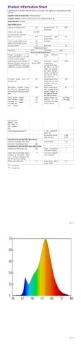 Smart Light Bulbs (2 Count)