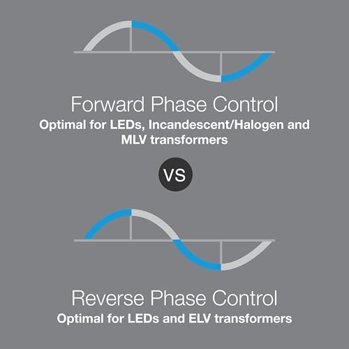 Diva Reverse Phase