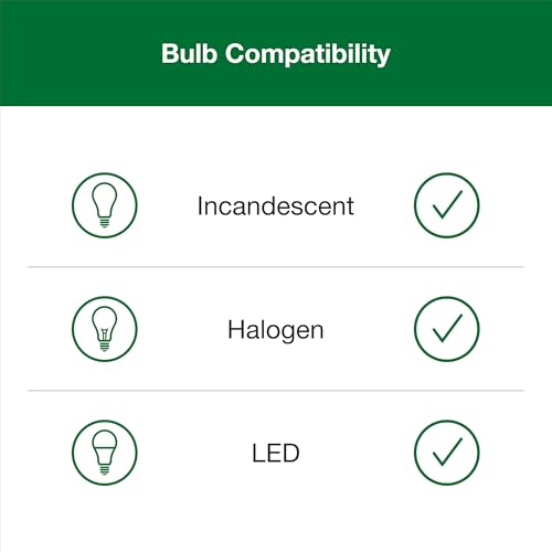 Maestro Fan Control and Light Dimmer for Dimmable LEDs