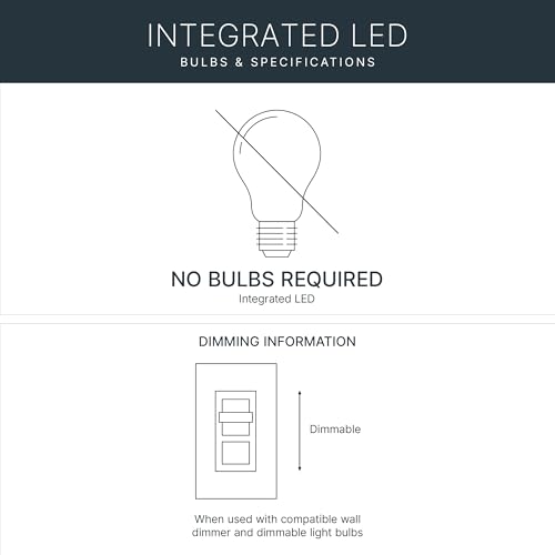 Gen I 7.5" LED Flush Mount Light