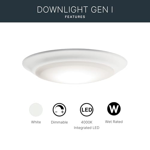 Gen I 7.5" LED Flush Mount Light