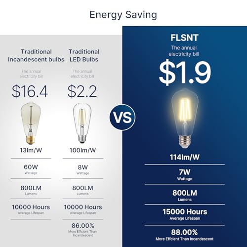 7W LED Edison Bulbs