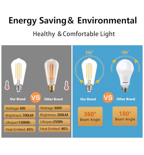 6 Pack Dimmable ST58 Vintage LED Edison Bulbs 6W Equivalent 60W (6 Count)