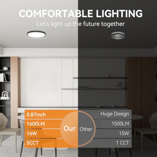 7.5Inch LED Ceiling Lights
