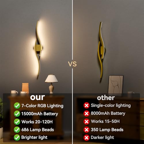 Battery Operated Wall Sconces Set of Two
