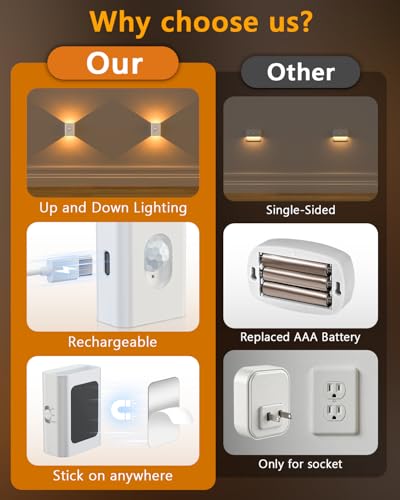 Rechargeable Motion Sensor Night Lights for Stairs (10 Count)