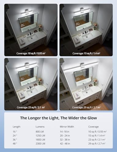 Lights for Bathroom Over Mirror (2 Count)
