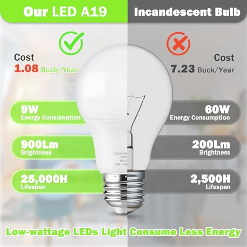 A19 LED Light Bulb 60W Equivalent (4 Count)