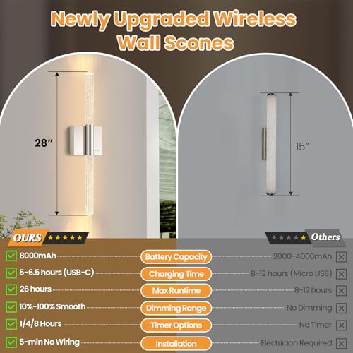 Battery Operated Wireless Wall Sconces (2 Count)