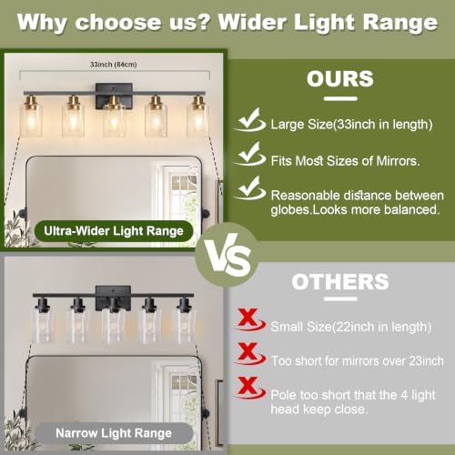 Modern Bathroom Light Fixtures