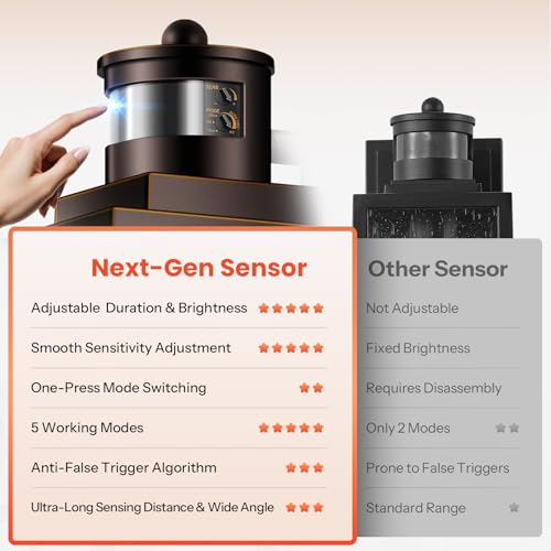 Motion Sensor Outdoor Sconce Lights with GFCI Outlet