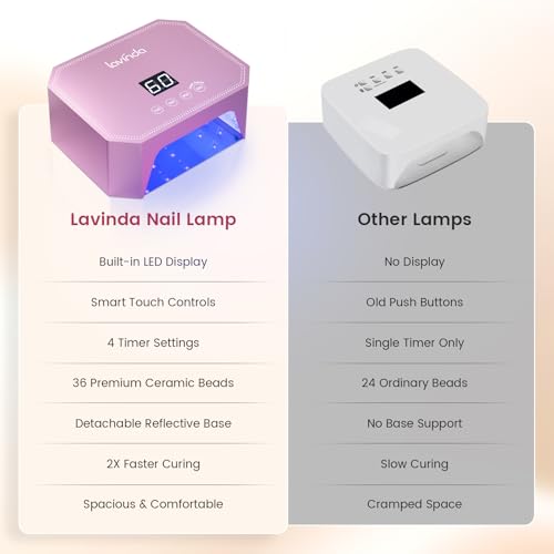 54W UV LED Nail Lamp