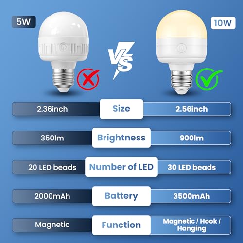 E12 Rechargeable Light Bulbs with Remote