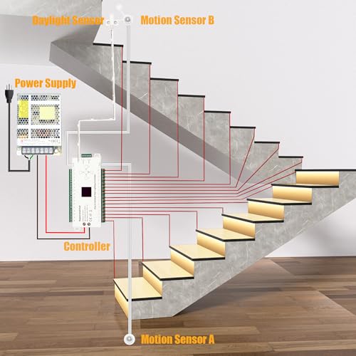Motion Activated LED Stair Lighting Kit with Daylight Sensor SSL